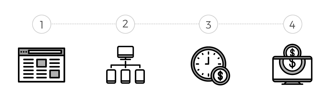 Easy to get started, Four Step Process - 爱游戏体育